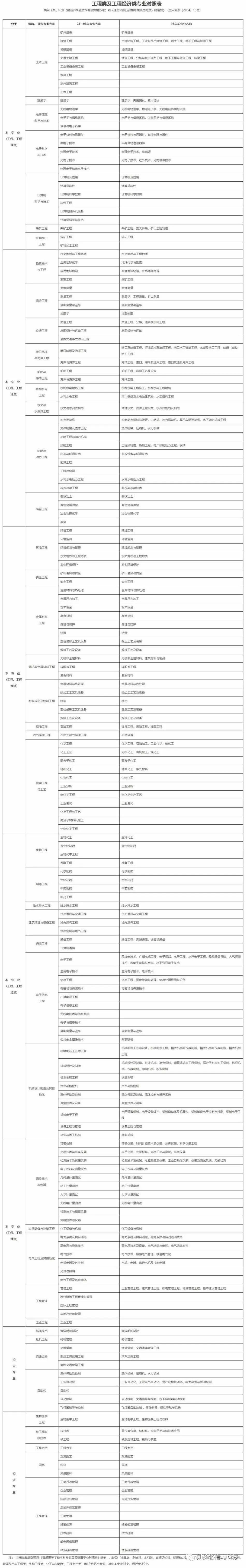 廣東省2024年度二級建造師執業(yè)資格考試報考須知